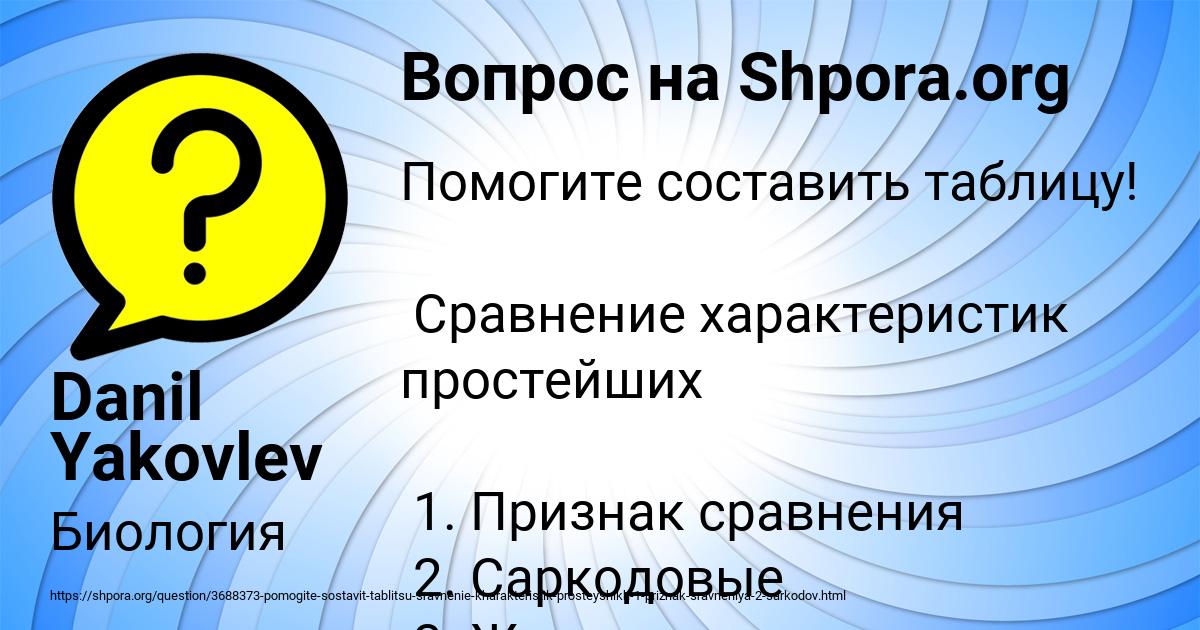 Картинка с текстом вопроса от пользователя Danil Yakovlev