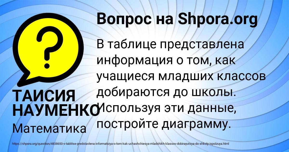 Картинка с текстом вопроса от пользователя ТАИСИЯ НАУМЕНКО