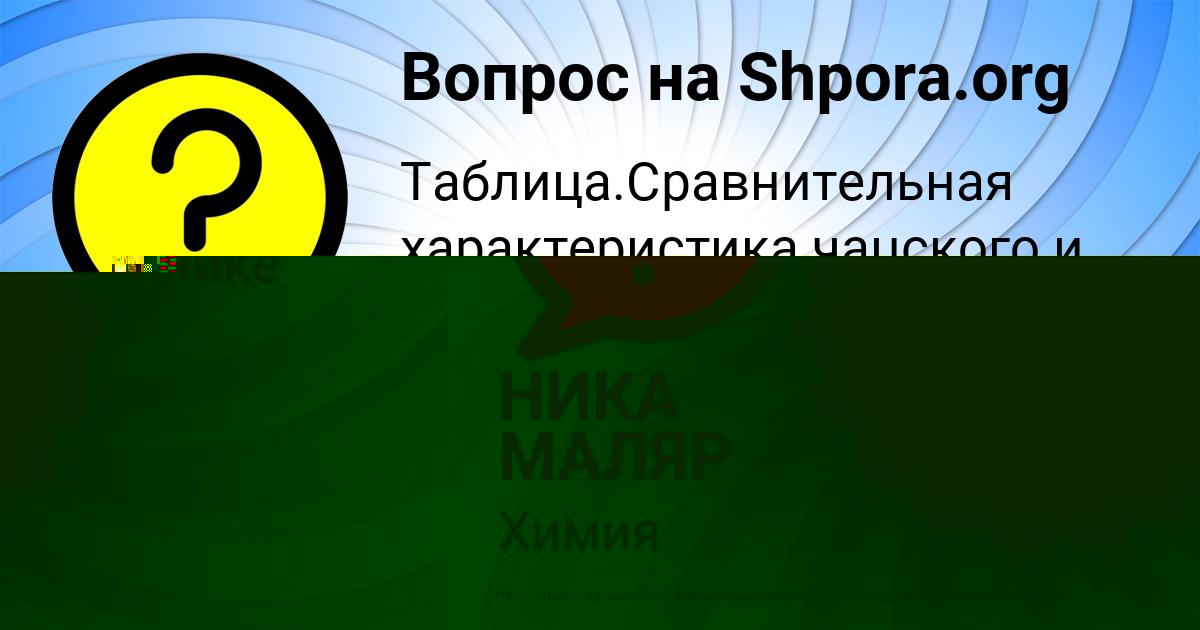 Картинка с текстом вопроса от пользователя НИКА МАЛЯР