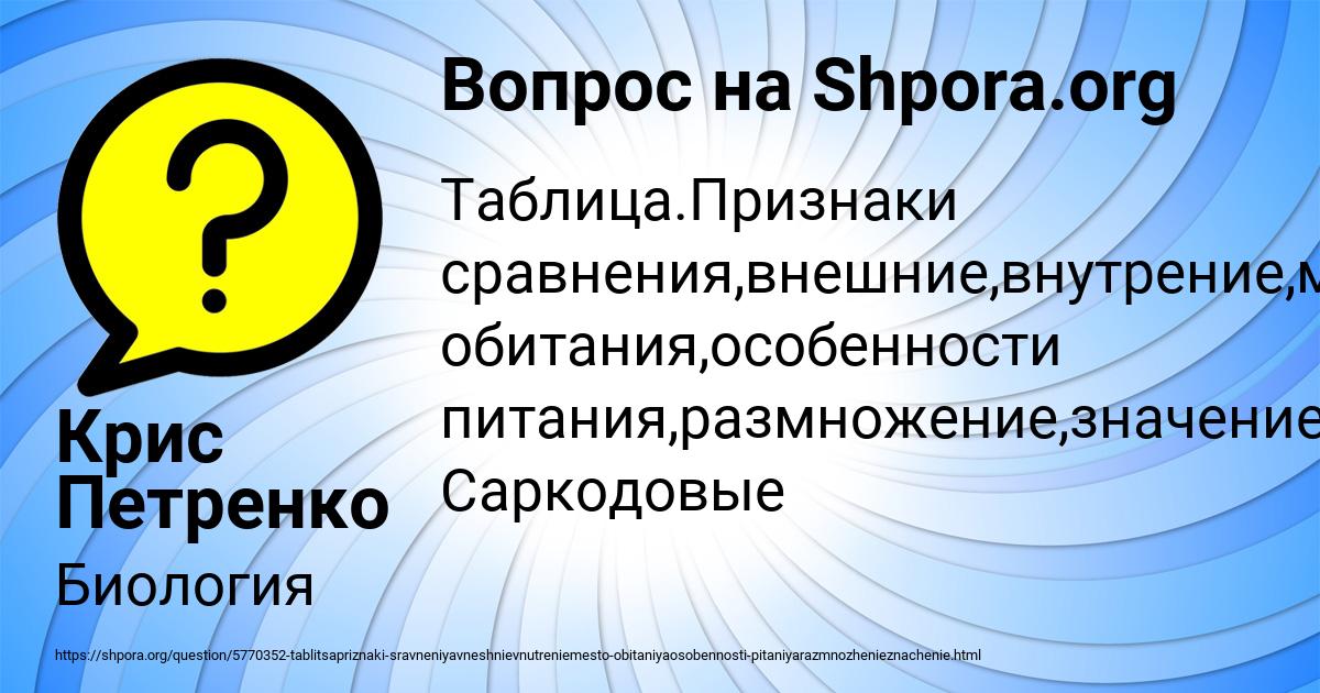 Картинка с текстом вопроса от пользователя Крис Петренко