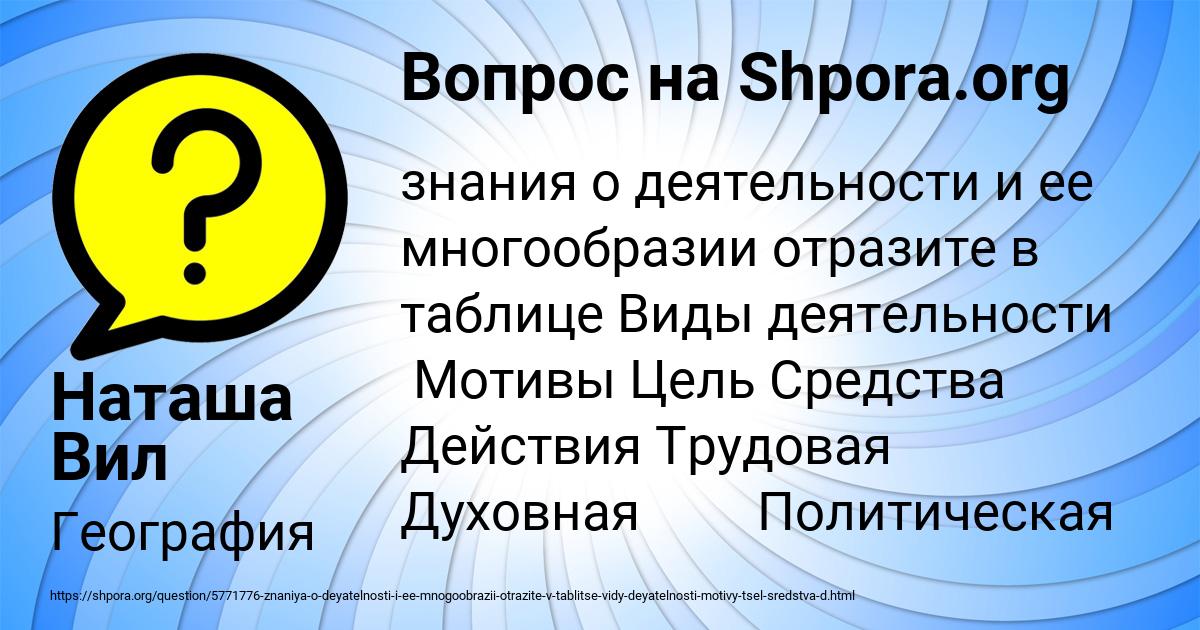 Картинка с текстом вопроса от пользователя Наташа Вил