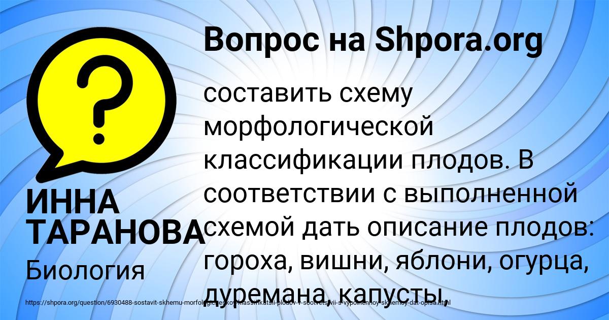Картинка с текстом вопроса от пользователя ИННА ТАРАНОВА